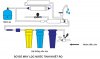 Hướng dẫn sử dụng máy lọc nước RO  Hướng dẫn sử dụng máy lọc nước RO